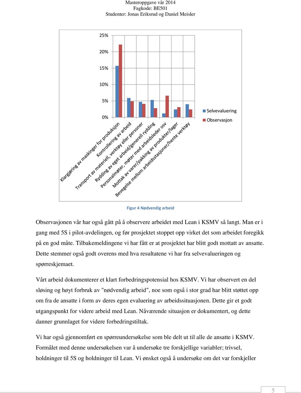 Tilbakemeldingene vi har fått er at prosjektet har blitt godt mottatt av ansatte. Dette stemmer også godt overens med hva resultatene vi har fra selvevalueringen og spørreskjemaet.