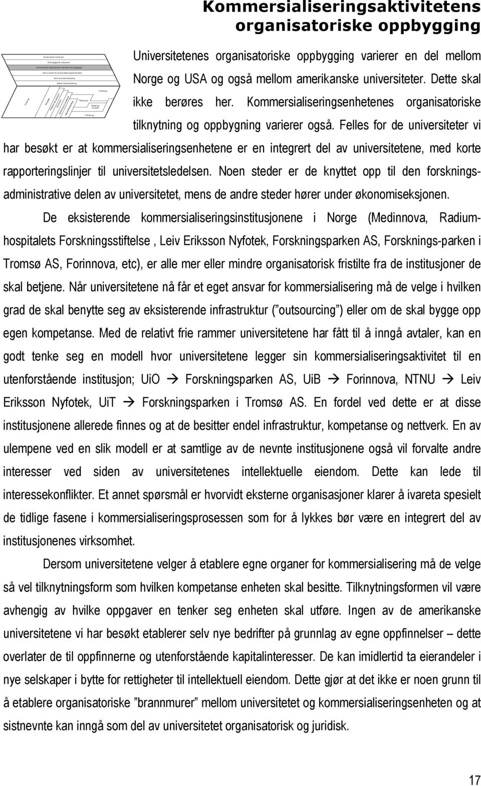 Kommersialiseringsaktivitetens organisatoriske oppbygging Universitetenes organisatoriske oppbygging varierer en del mellom Norge og USA og også mellom amerikanske universiteter.