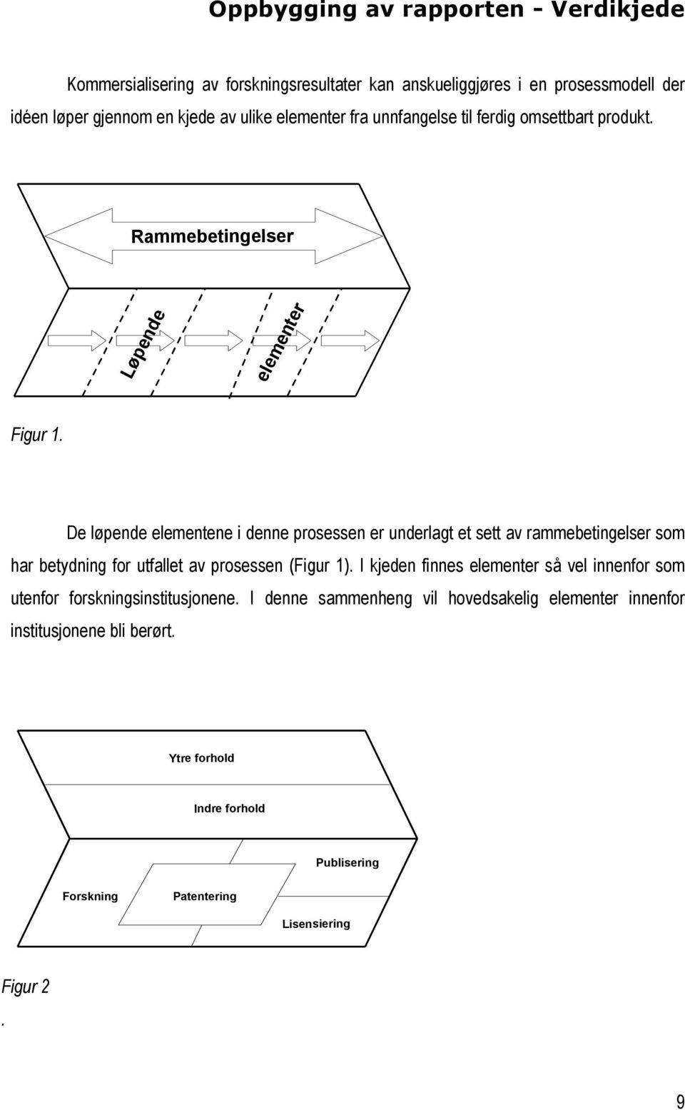 De løpende elementene i denne prosessen er underlagt et sett av rammebetingelser som har betydning for utfallet av prosessen (Figur 1).