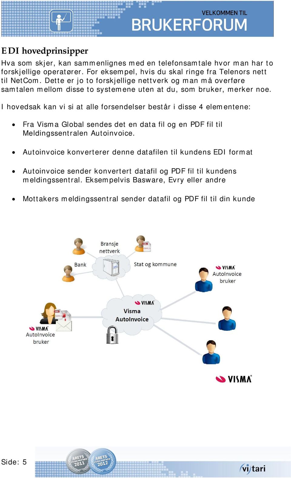 I hovedsak kan vi si at alle forsendelser består i disse 4 elementene: Fra Visma Global sendes det en data fil og en PDF fil til Meldingssentralen Autoinvoice.