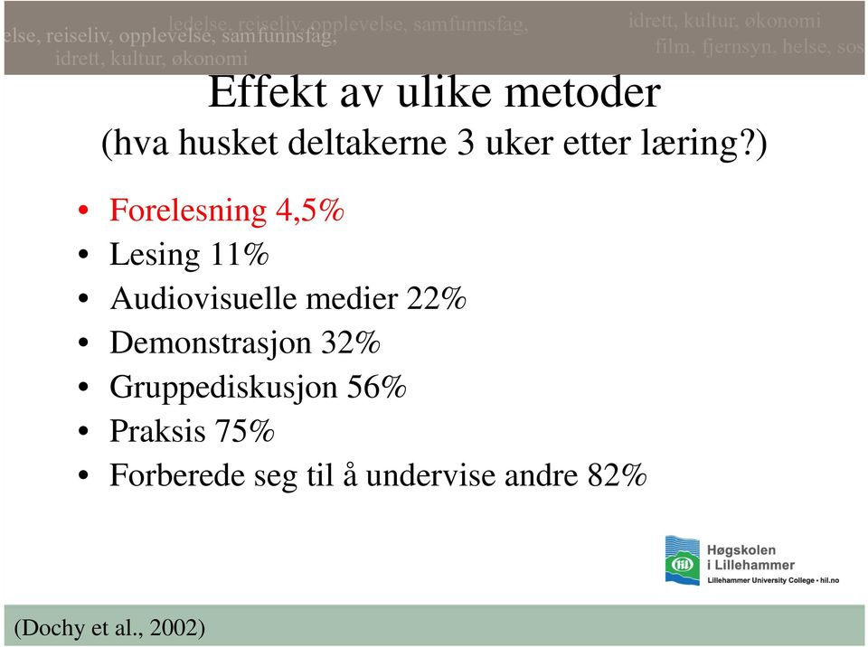 ) Forelesning 4,5% Lesing 11% Audiovisuelle medier 22%