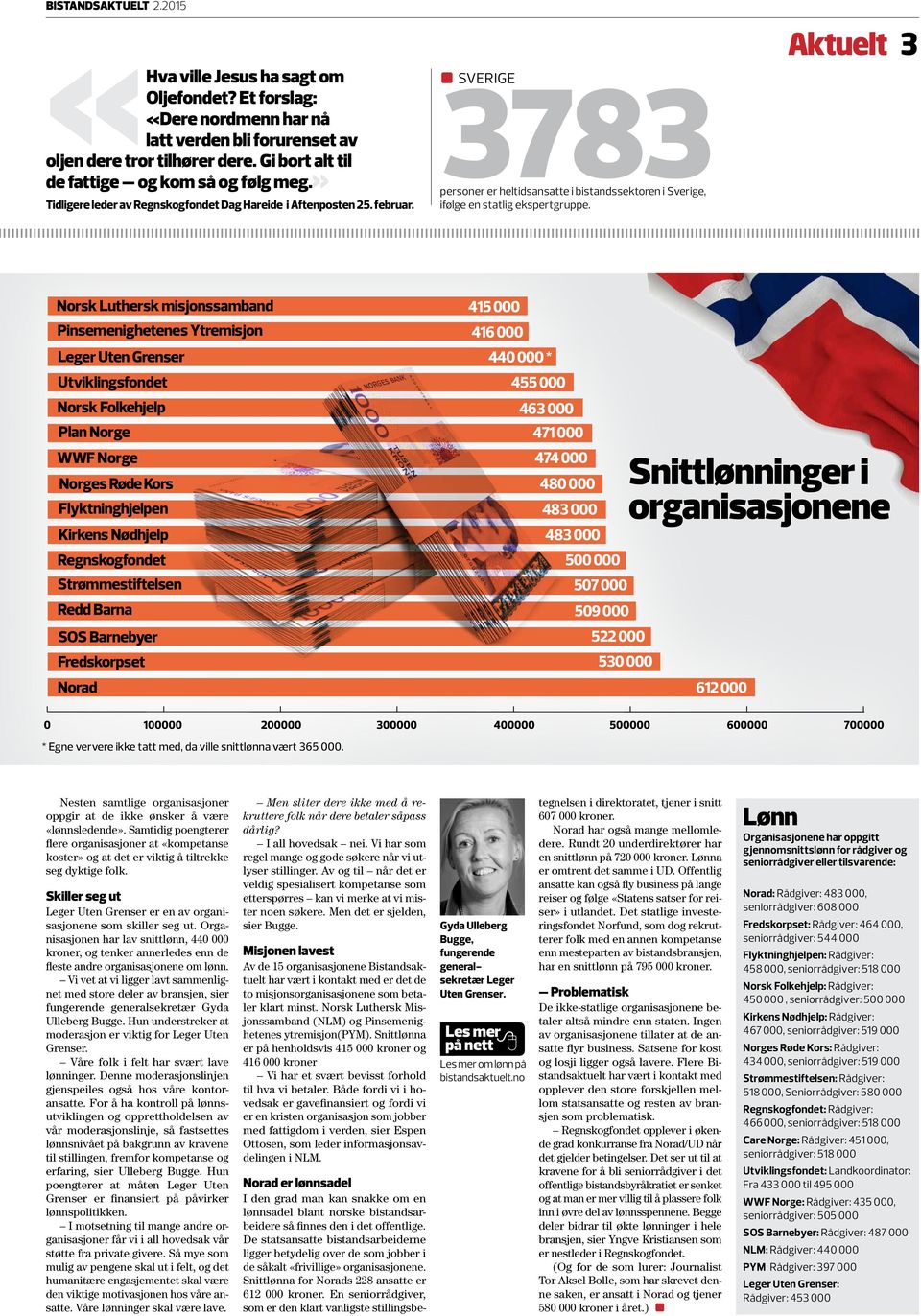 Norsk Luthersk misjonssamband Pinsemenighetenes Ytremisjon Leger Uten Grenser Utviklingsfondet Norsk Folkehjelp Plan Norge WWF Norge Norges Røde Kors Flyktninghjelpen Kirkens Nødhjelp Regnskogfondet