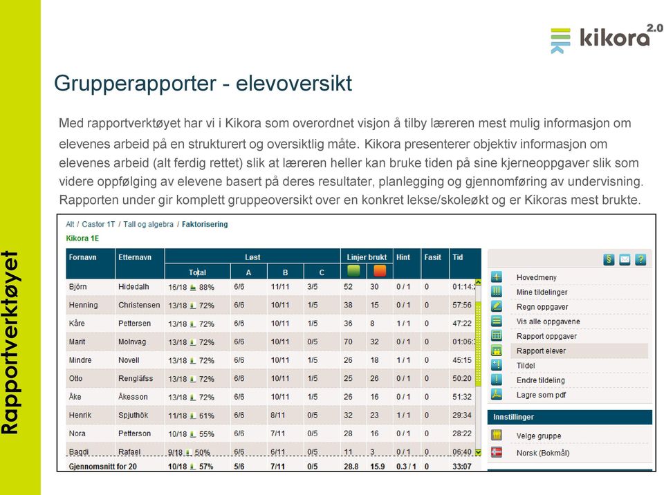 Kikora presenterer objektiv informasjon om elevenes arbeid (alt ferdig rettet) slik at læreren heller kan bruke tiden på sine kjerneoppgaver