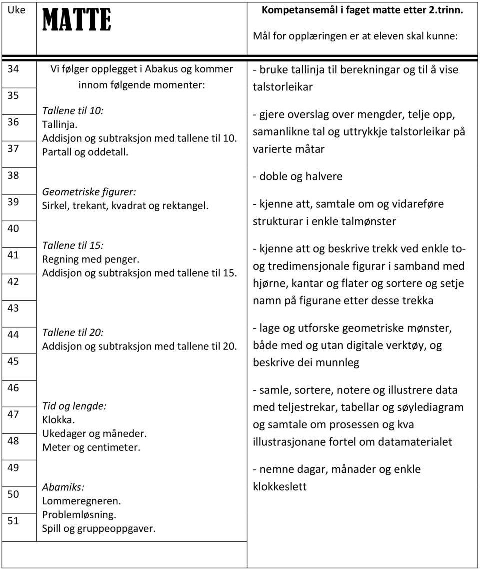 - bruke tallinja til berekningar og til å vise talstorleikar - gjere overslag over mengder, telje opp, samanlikne tal og uttrykkje talstorleikar på varierte måtar 38 39 40 41 43 44 45 46 47 48 49 50