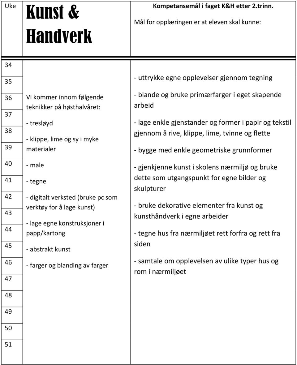 male - tegne - digitalt verksted (bruke pc som verktøy for å lage kunst) - lage egne konstruksjoner i papp/kartong - abstrakt kunst - farger og blanding av farger - uttrykke egne opplevelser gjennom