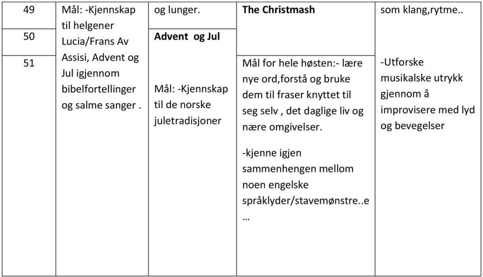 ord,forstå og bruke musikalske utrykk bibelfortellinger Mål: -Kjennskap dem til fraser knyttet til gjennom å og salme