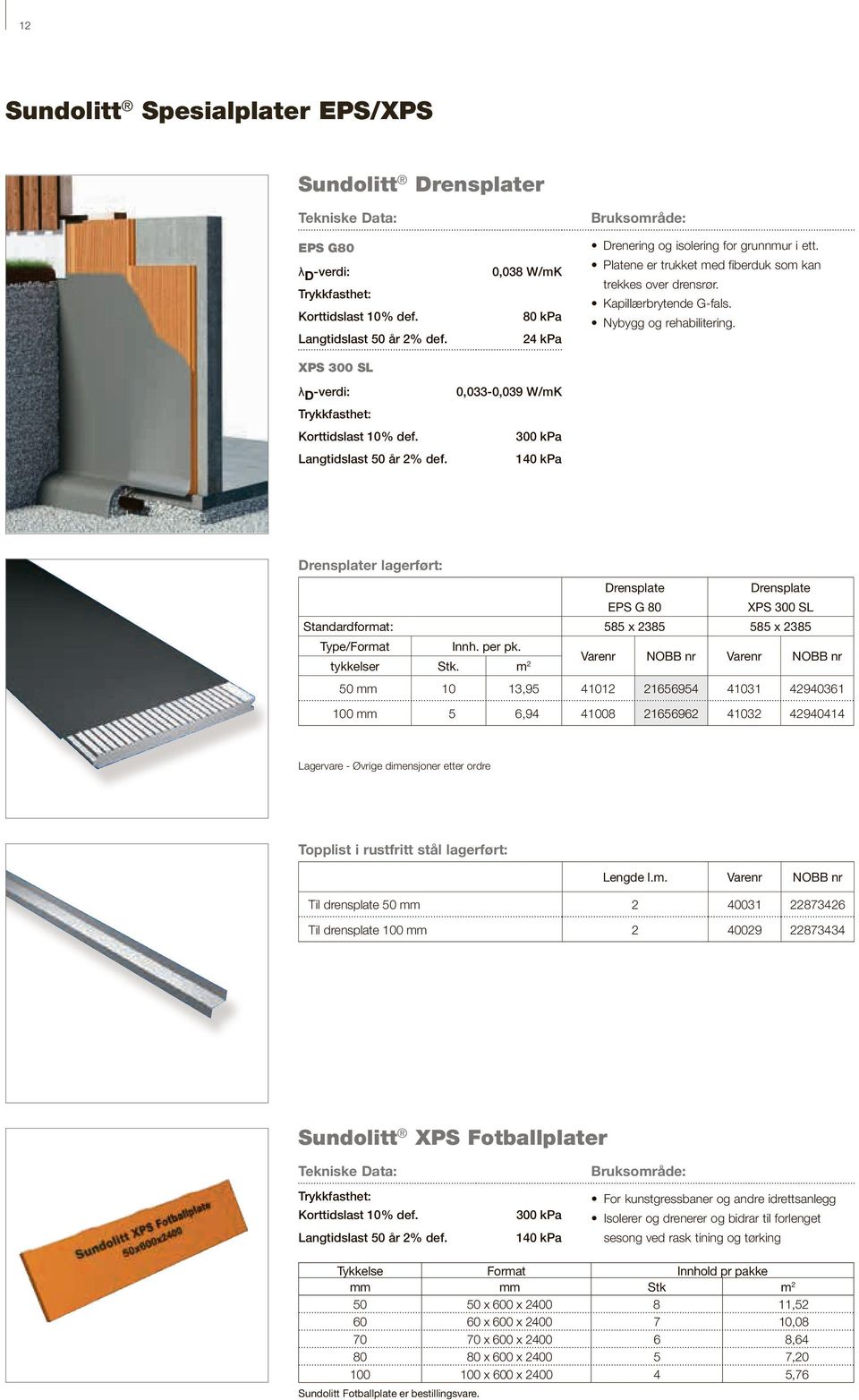 140 kpa Drensplater lagerført: Standardformat: /Format Innh. per pk. Drensplate Drensplate EPS G 80 XPS 300 SL 585 x 2385 585 x 2385 NOBB nr NOBB nr tykkelser Stk.