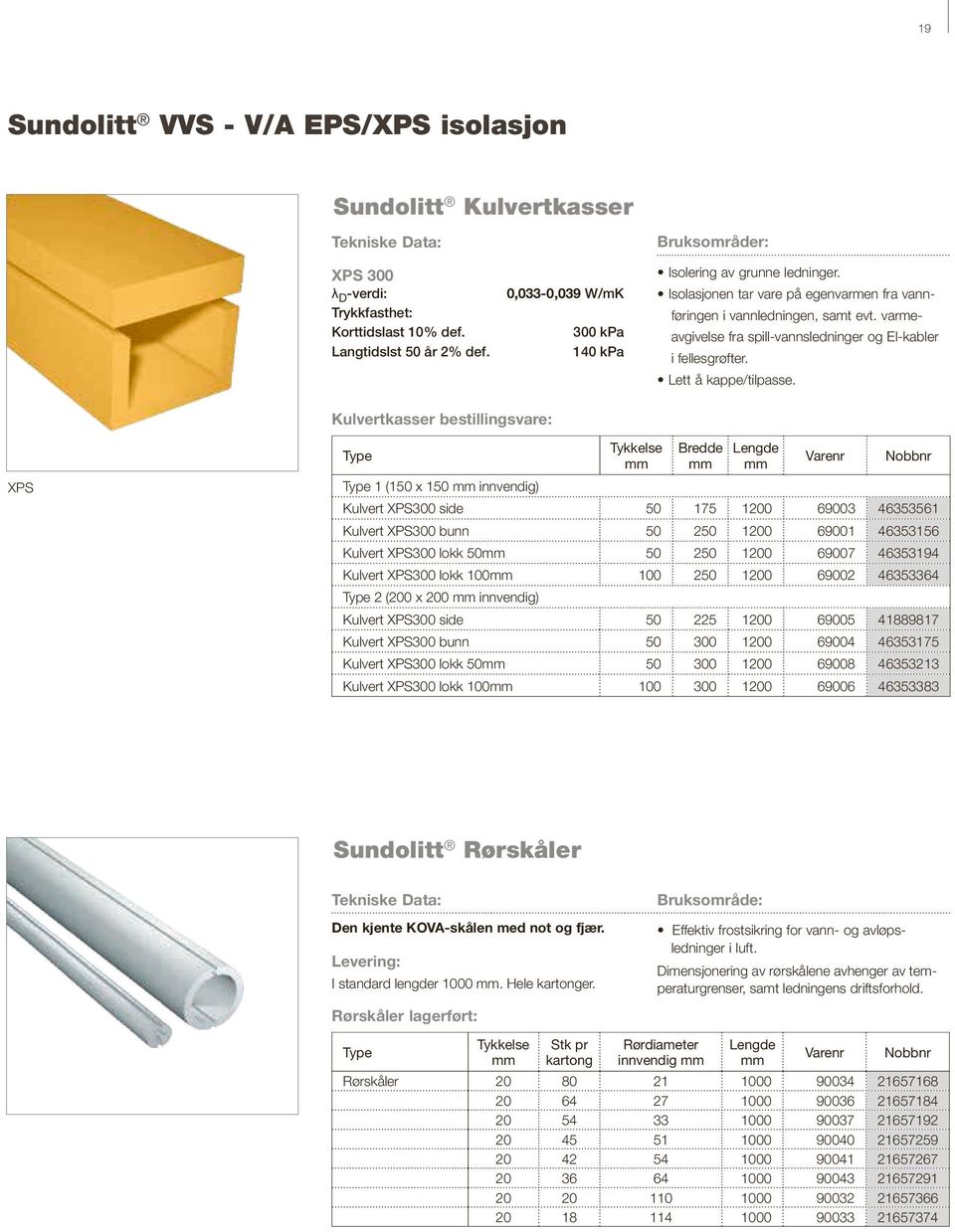 Kulvertkasser bestillingsvare: XPS Tykkelse Bredde Lengde Nobbnr 1 (150 x 150 innvendig) Kulvert XPS300 side 50 175 1200 69003 46353561 Kulvert XPS300 bunn 50 250 1200 69001 46353156 Kulvert XPS300