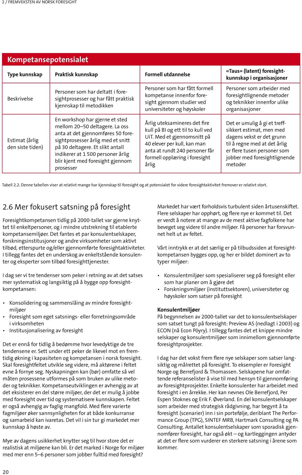 foresightlignende metoder og teknikker innenfor ulike organisasjoner Estimat (årlig den siste tiden) En workshop har gjerne et sted mellom 20 50 deltagere.