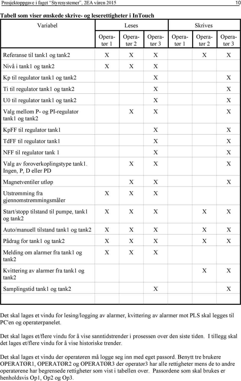 P- og PI-regulator tank1 og tank2 X X X KpFF til regulator tank1 X X TdFF til regulator tank1 X X NFF til regulator tank 1 X X Valg av foroverkoplingstype tank1.