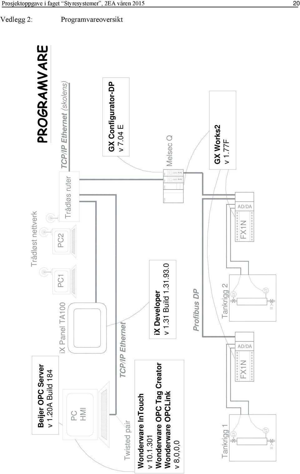 0 Profibus DP Tankrigg 2 GX Configurator-DP v 7.04 E Melsec Q Beijer OPC Server v 1.