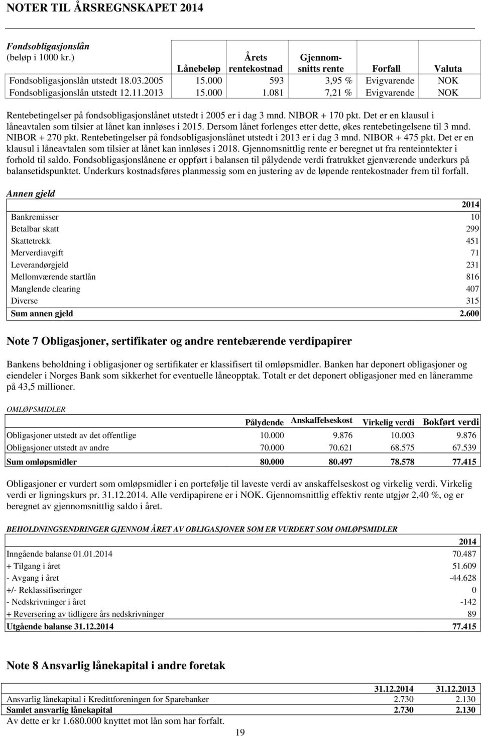 Det er en klausul i låneavtalen som tilsier at lånet kan innløses i 2015. Dersom lånet forlenges etter dette, økes rentebetingelsene til 3 mnd. NIBOR + 270 pkt.