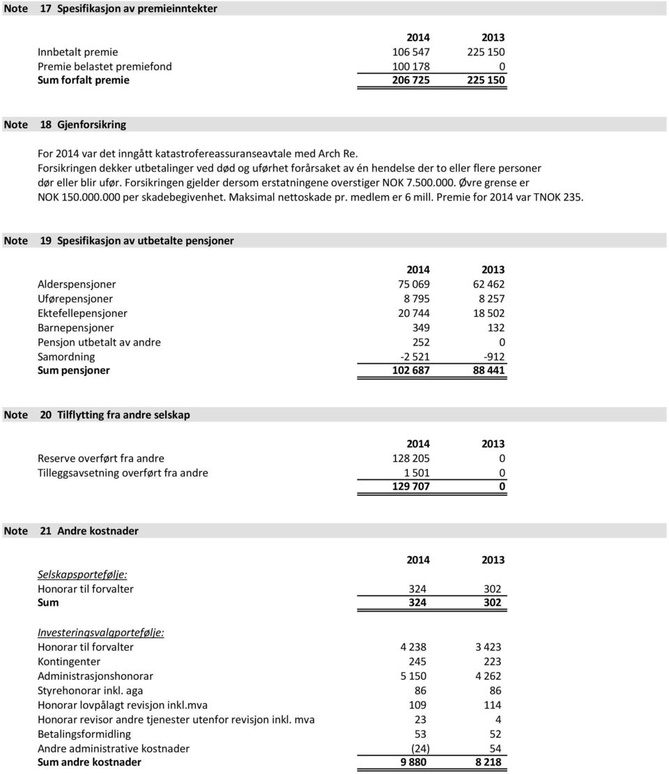 Forsikringen gjelder dersom erstatningene overstiger NOK 7.500.000. Øvre grense er NOK 150.000.000 per skadebegivenhet. Maksimal nettoskade pr. medlem er 6 mill. Premie for 2014 var TNOK 235.