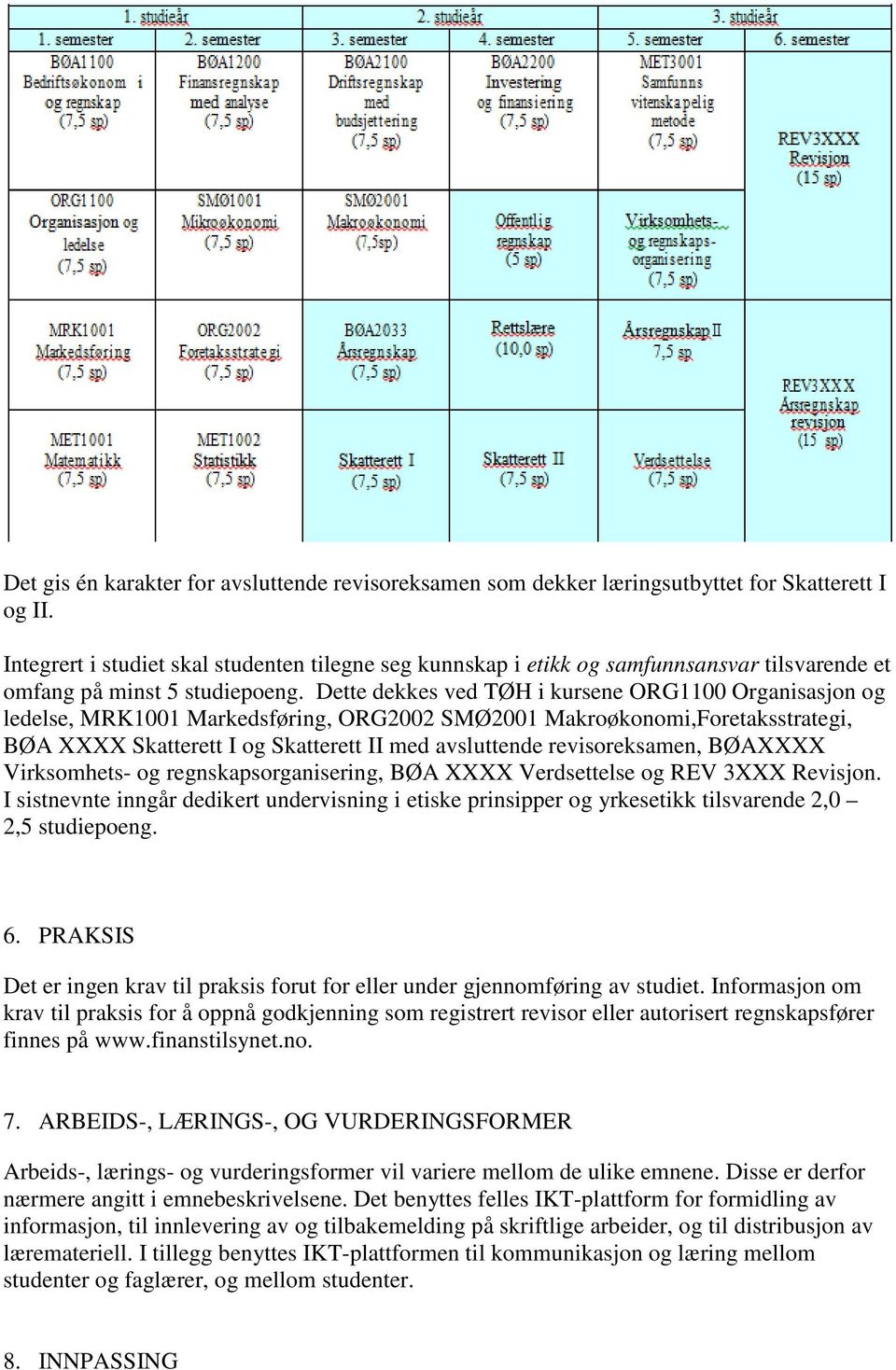 Dette dekkes ved TØH i kursene ORG1100 Organisasjon og ledelse, MRK1001 Markedsføring, ORG2002 SMØ2001 Makroøkonomi,Foretaksstrategi, BØA XXXX Skatterett I og Skatterett II med avsluttende