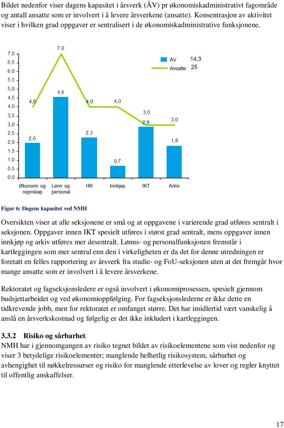 Figur 6: Dagens kapasitet ved NMH Oversikten viser at alle seksjonene er små og at oppgavene i varierende grad utføres sentralt i seksjonen.