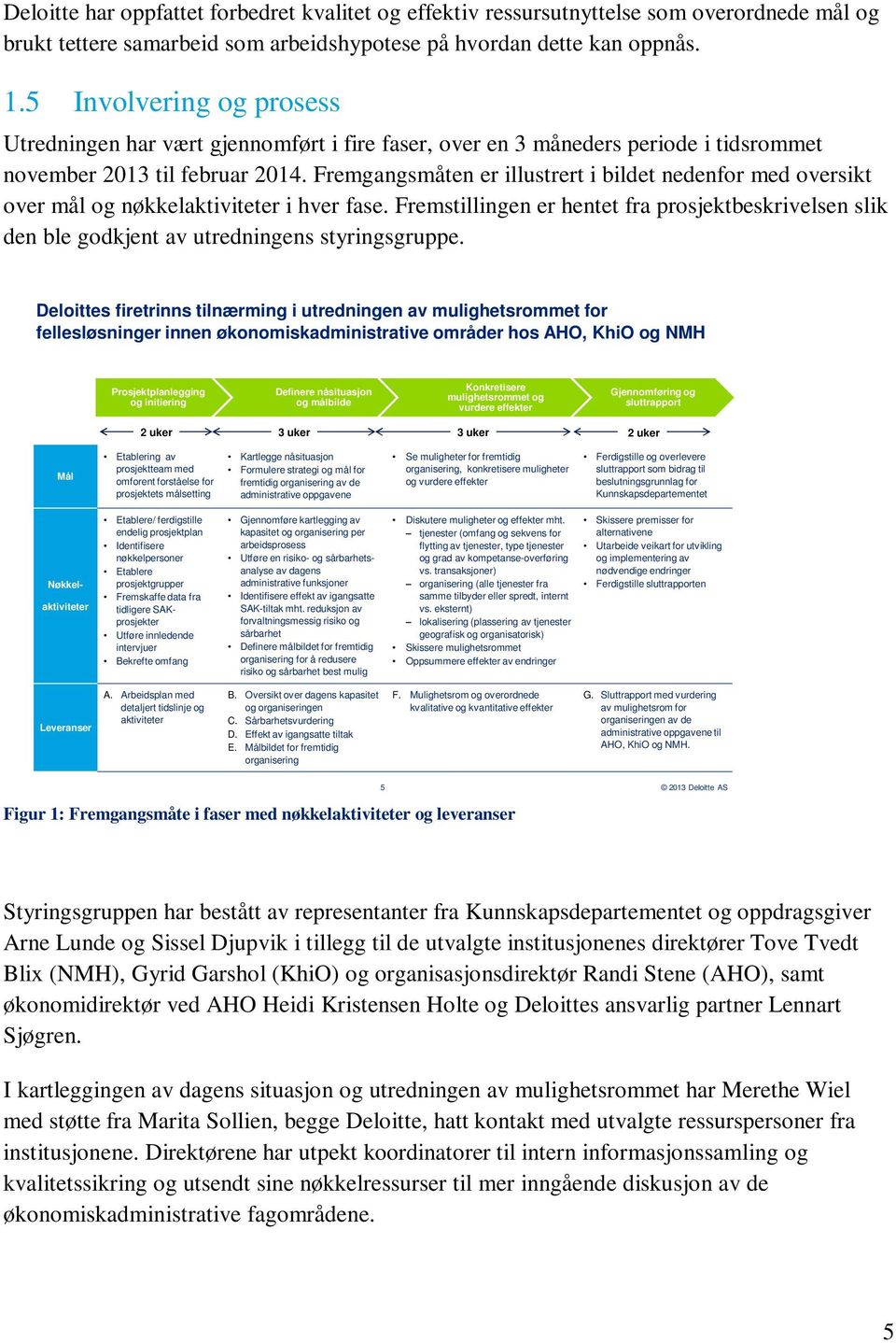 Fremgangsmåten er illustrert i bildet nedenfor med oversikt over mål og nøkkelaktiviteter i hver fase.