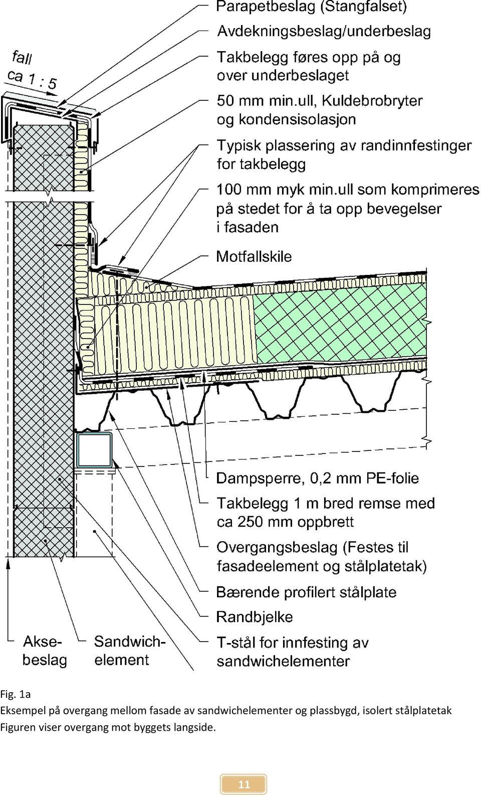 plassbygd, isolert stålplatetak