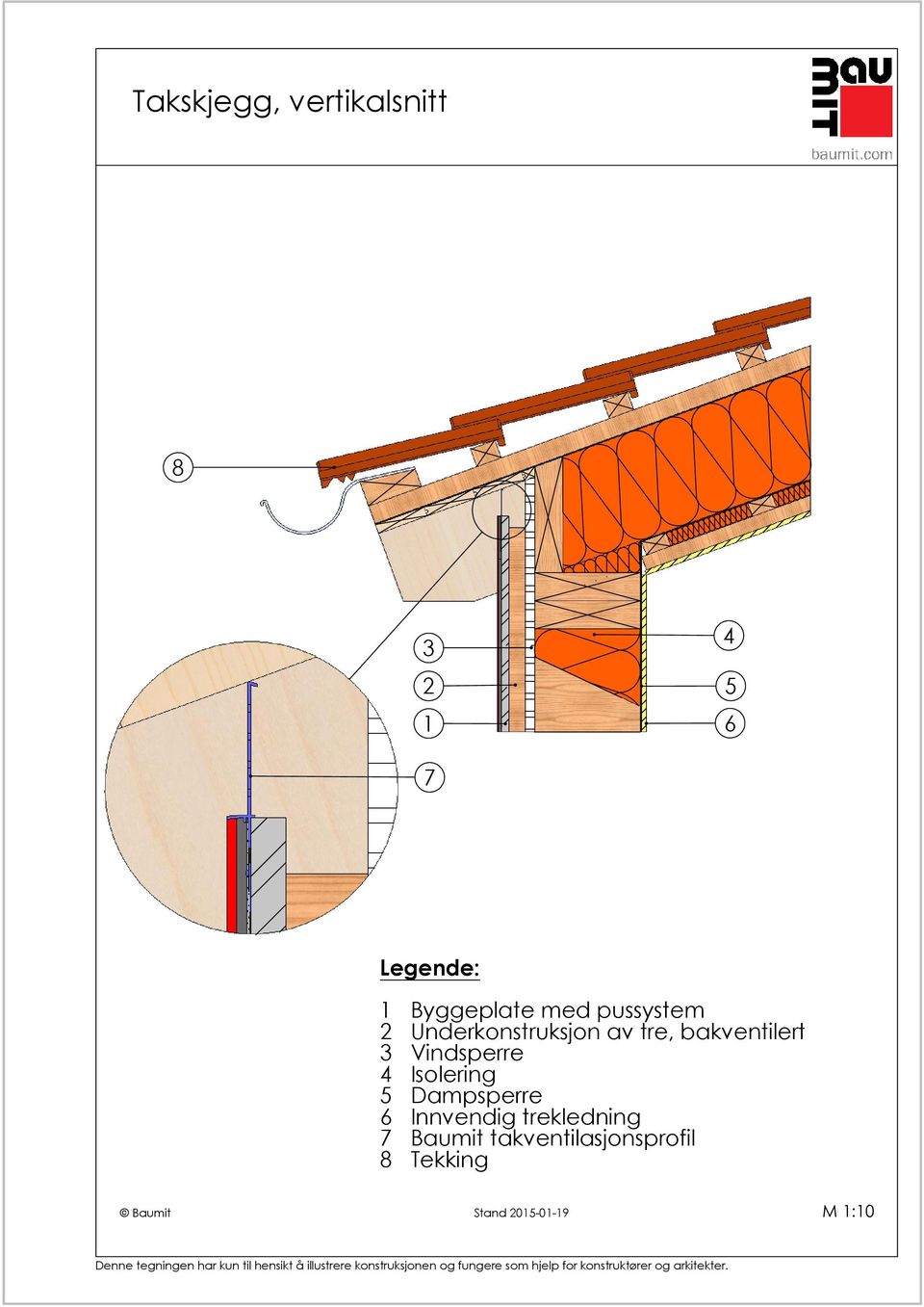 bakventilert Isolering Dampsperre Innvendig