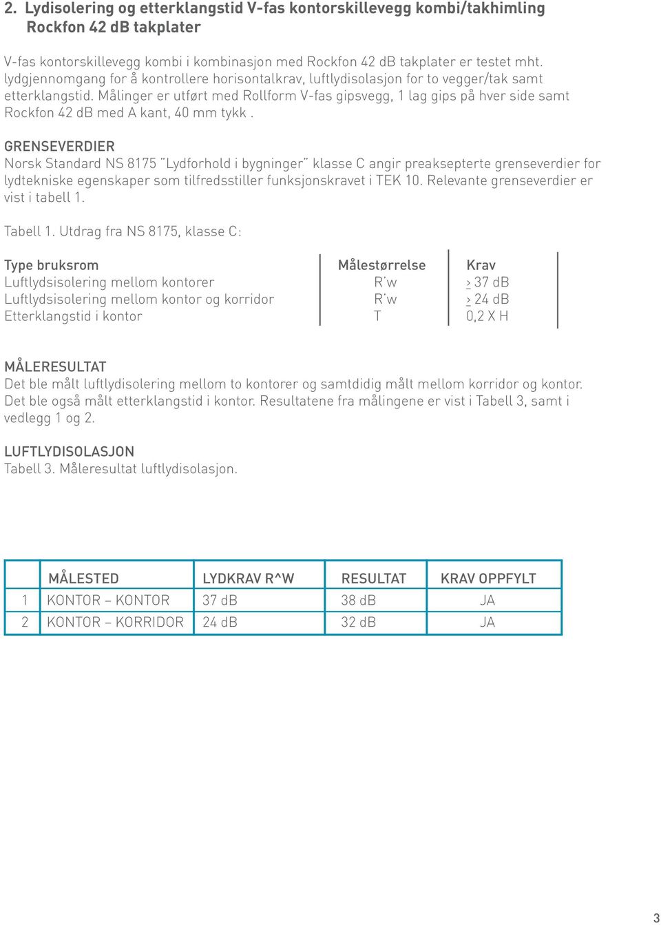 Målinger er utført med Rollform V-fas gipsvegg, 1 lag gips på hver side samt Rockfon 42 db med A kant, 40 mm tykk.