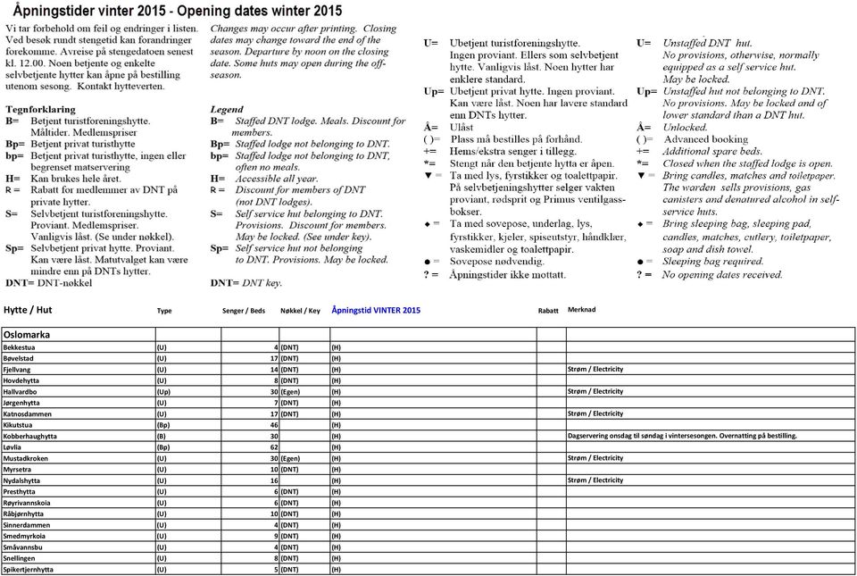 (H) Dagservering onsdag til søndag i vintersesongen. Overnatting på bestilling.