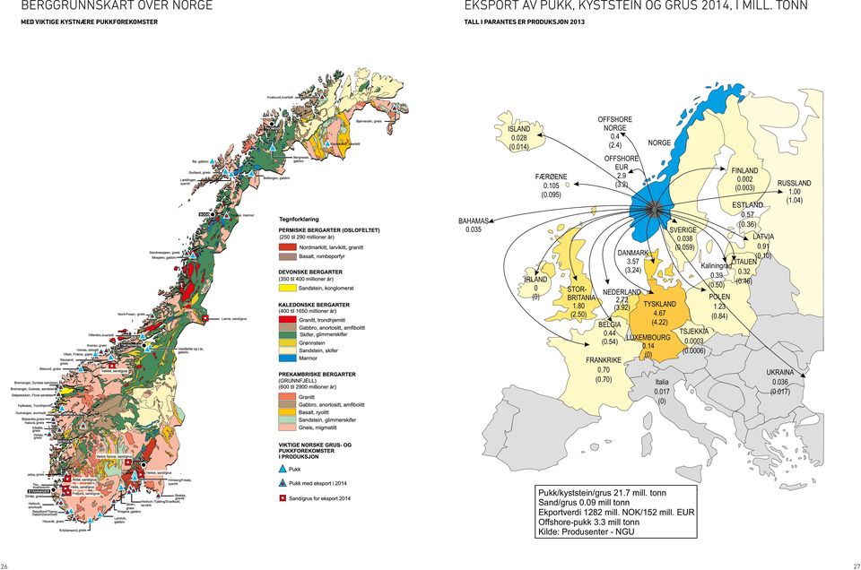 095) IRLAND 0 (0) STOR- BRITANIA 1.80 (2.50) OFFSHORE NORGE 0.4 (2.4) OFFSHORE EUR 2.9 (3.2) BELGIA 0.44 (0.54) DANMARK 3.57 (3,24) NEDERLAND 2.72 (3.92) NORGE TYSKLAND 4.67 (4.22) LUXEMBOURG 0.