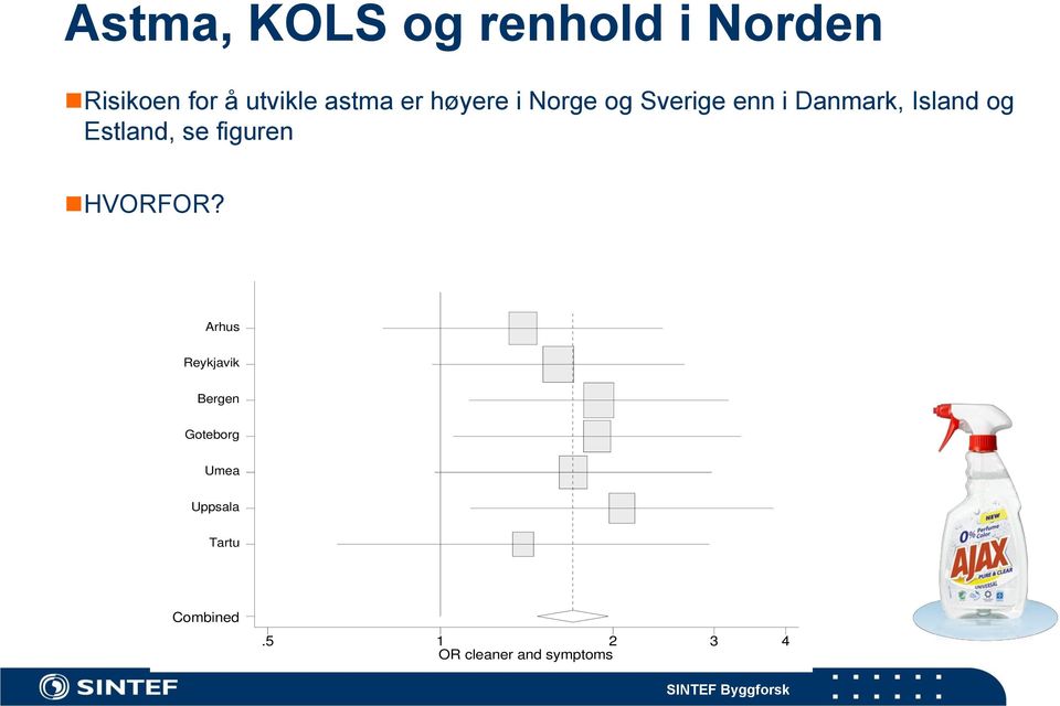 Estland, se figuren HVORFOR?