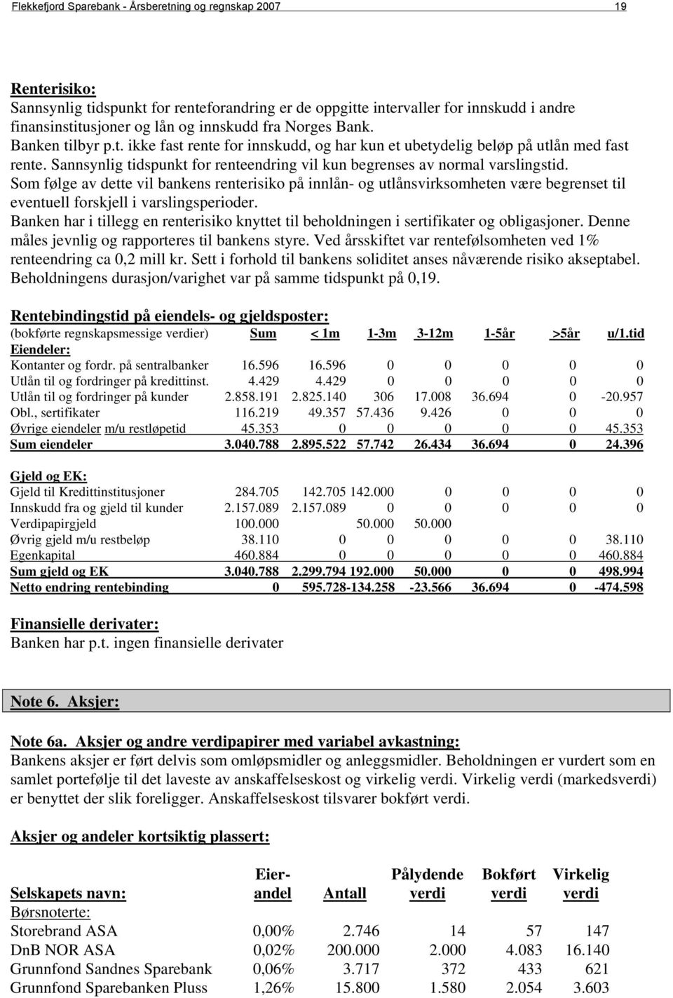 Sannsynlig tidspunkt for renteendring vil kun begrenses av normal varslingstid.