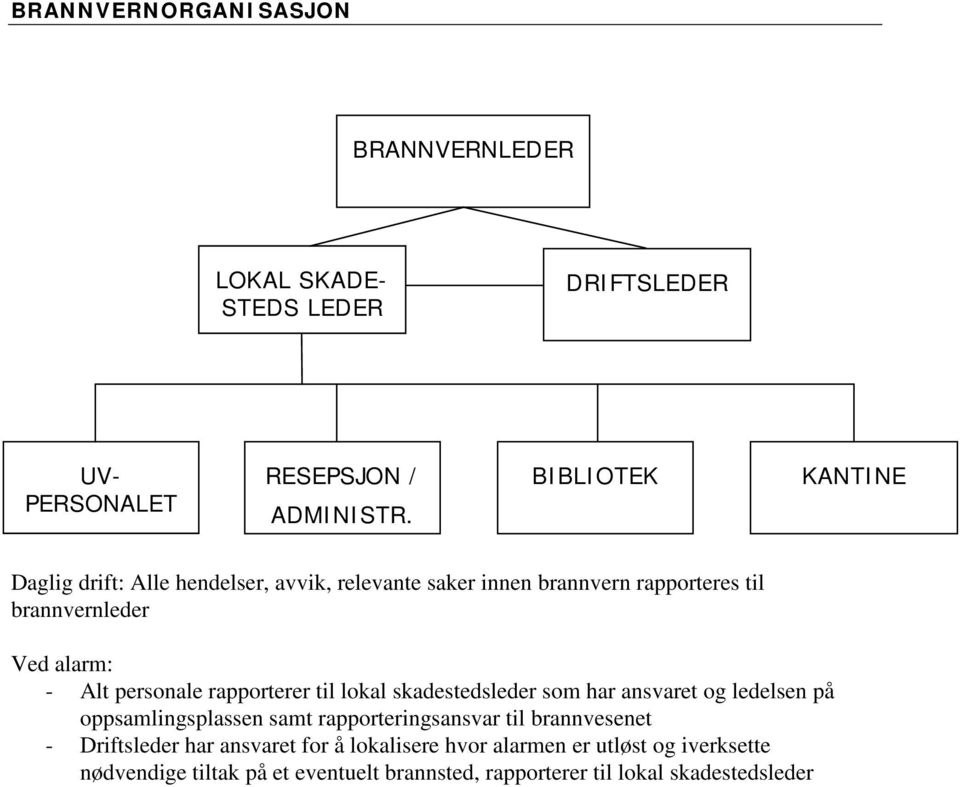 personale rapporterer til lokal skadestedsleder som har ansvaret og ledelsen på oppsamlingsplassen samt rapporteringsansvar til