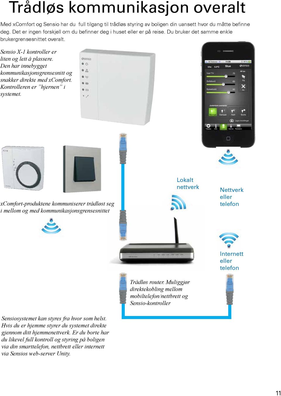 Den har innebygget kommunikasjonsgrensesnitt og snakker direkte med xcomfort. Kontrolleren er hjernen i systemet.