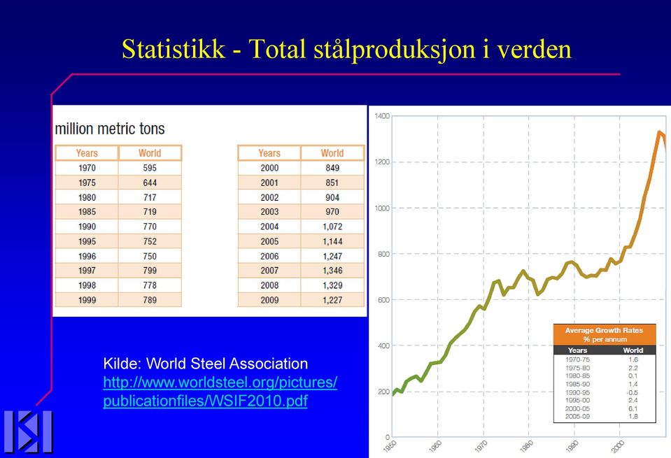 Association http://www.worldsteel.