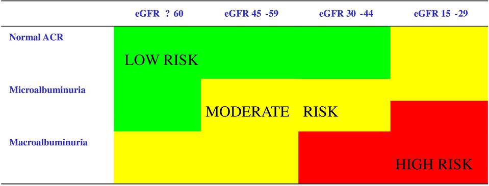 7) RISK 740.6 (246.7-2 222) 448.9 (133.7-1 508) 3 833 (1 265-11 611) 2 202 (632.5-7 669) Macroalbuminuria 306.6 (50.3-1 871) 196.3 (27.