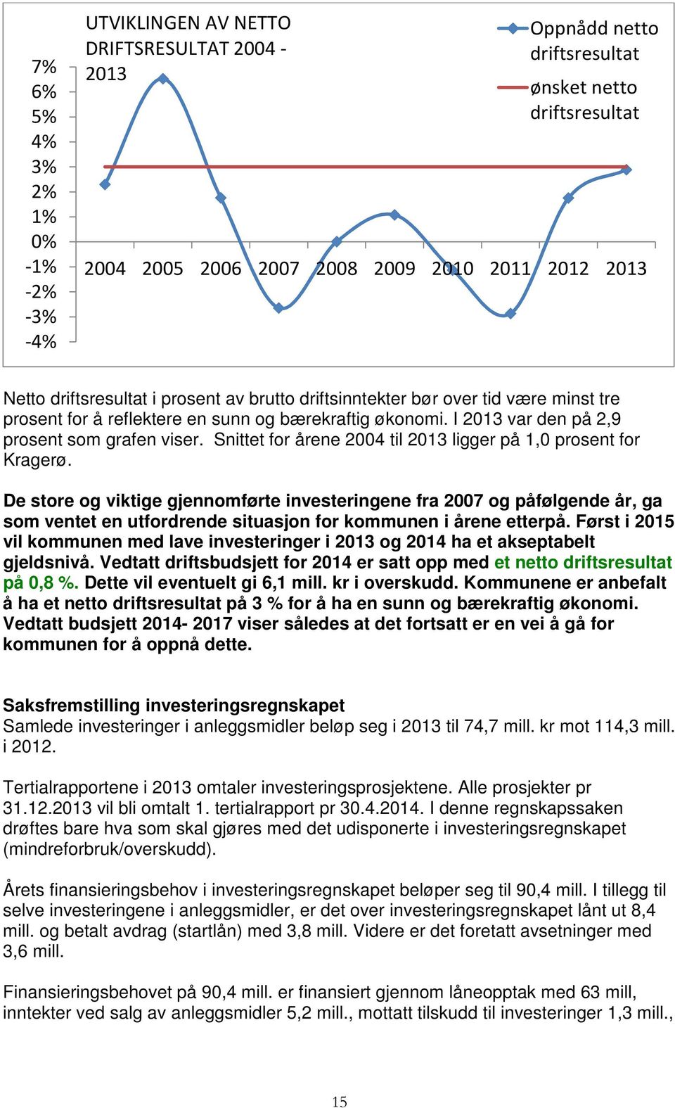 Snittet for årene 2004 til 2013 ligger på 1,0 prosent for Kragerø.