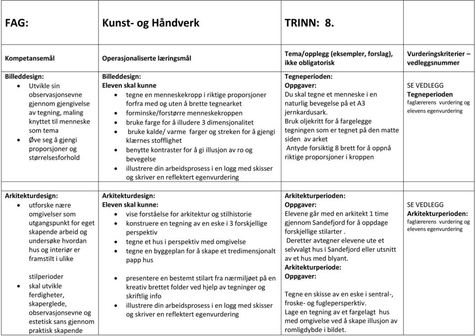 tegning, maling knyttet til menneske som tema Øve seg å gjengi proporsjoner og størrelsesforhold Billeddesign: Eleven skal kunne tegne en menneskekropp i riktige proporsjoner forfra med og uten å