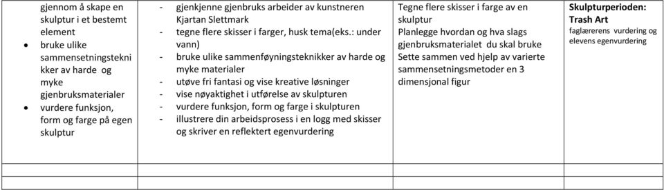 : under vann) - bruke ulike sammenføyningsteknikker av harde og myke materialer - utøve fri fantasi og vise kreative løsninger - vise nøyaktighet i utførelse av skulpturen - vurdere funksjon,