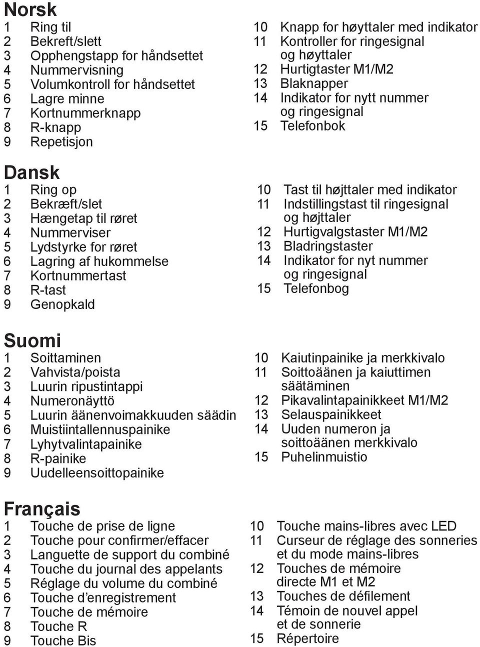 Luurin äänenvoimakkuuden säädin 6 Muistiintallennuspainike 7 Lyhytvalintapainike 8 R-painike 9 Uudelleensoittopainike Français 1 Touche de prise de ligne 2 Touche pour confirmer/effacer 3 Languette