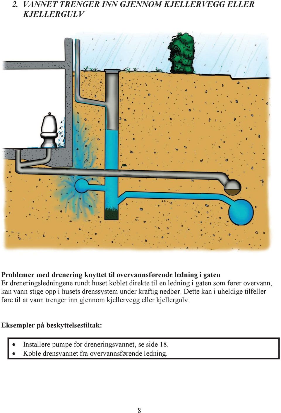 drenssystem under kraftig nedbør.