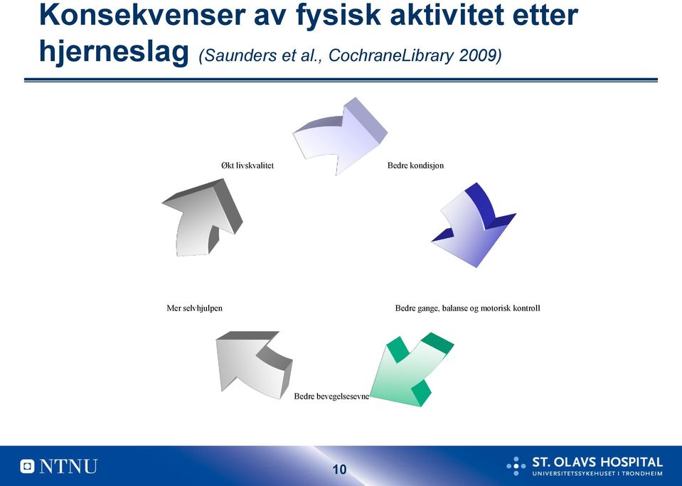 , CochraneLibrary 2009) Økt livskvalitet Bedre