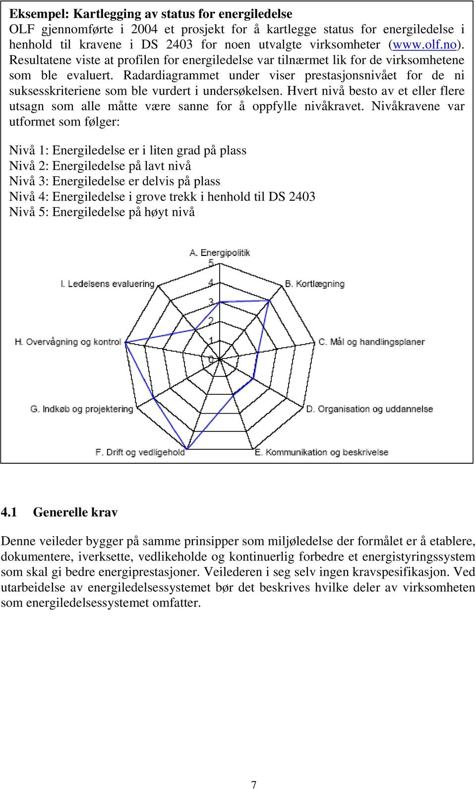 Radardiagrammet under viser prestasjonsnivået for de ni suksesskriteriene som ble vurdert i undersøkelsen.