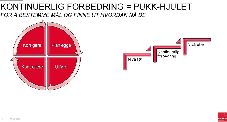 Korrigere Planlegge Nivå før Kontinuerlig