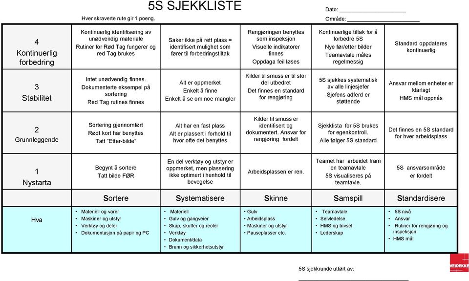 mulighet som fører til forbedringstiltak Rengjøringen benyttes som inspeksjon Visuelle indikatorer finnes Oppdaga feil løses Kontinuerlige tiltak for å forbedre 5S Nye før/etter bilder Teamavtale