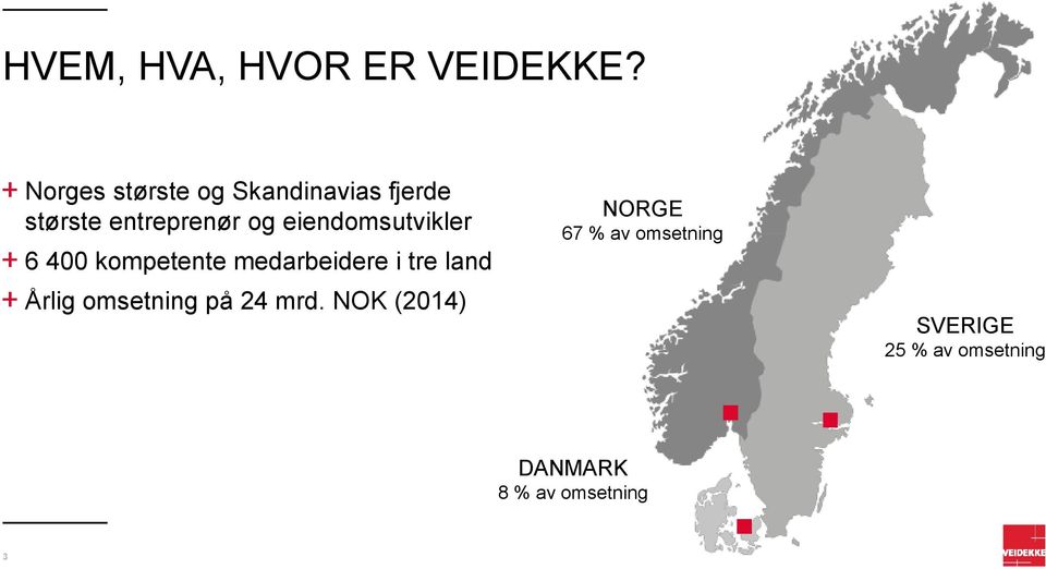 eiendomsutvikler 6 400 kompetente medarbeidere i tre land Årlig