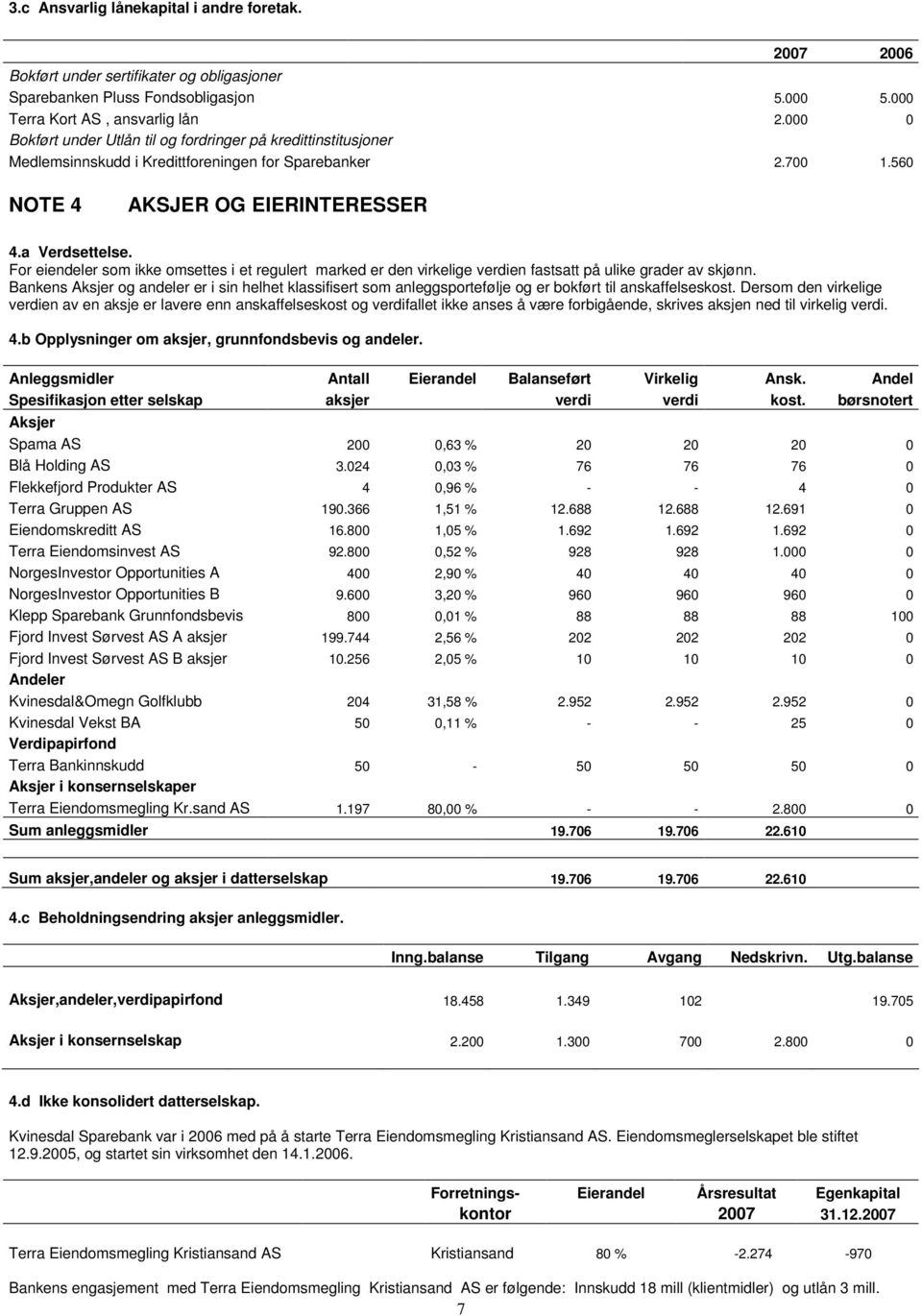 For eiendeler som ikke omsettes i et regulert marked er den virkelige verdien fastsatt på ulike grader av skjønn.