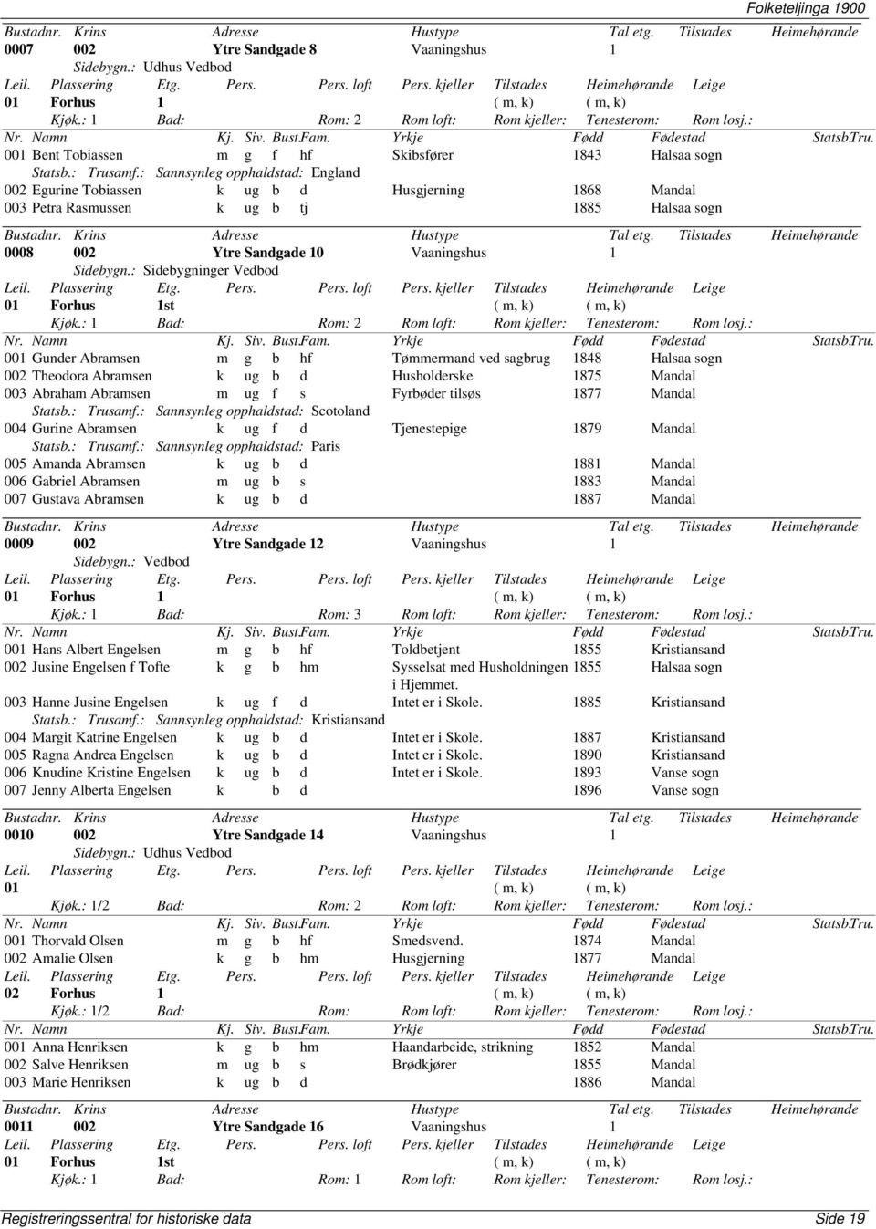 : Sidebygninger Vedbod 01 Forhus 1st ( m, k) ( m, k) 001 Gunder Abramsen m g b hf Tømmermand ved sagbrug 1848 Halsaa sogn 002 Theodora Abramsen k ug b d Husholderske 1875 Mandal 003 Abraham Abramsen