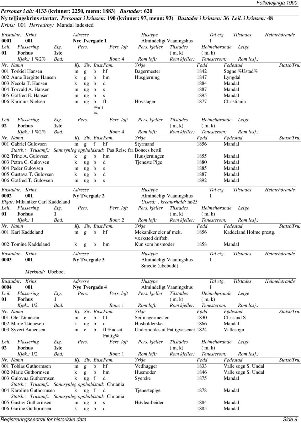 : 001 Torkiel Hansen m g b hf Bagermester 1842 Søgne %Ustad% 002 Anne Bergitte Hansen k g b hm Husgjerning 1847 Lyngdal 003 Necola T. Hansen k ug b d 1884 Mandal 004 Torvald A.