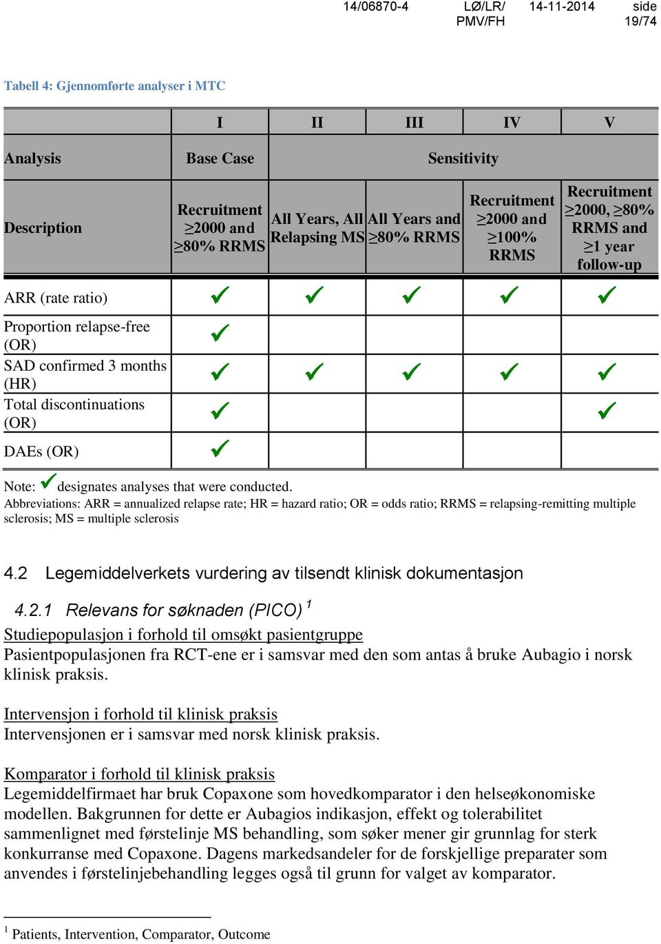 that were conducted. Abbreviations: ARR = annualized relapse rate; HR = hazard ratio; OR = odds ratio; RRMS = relapsing-remitting multiple sclerosis; MS = multiple sclerosis 4.