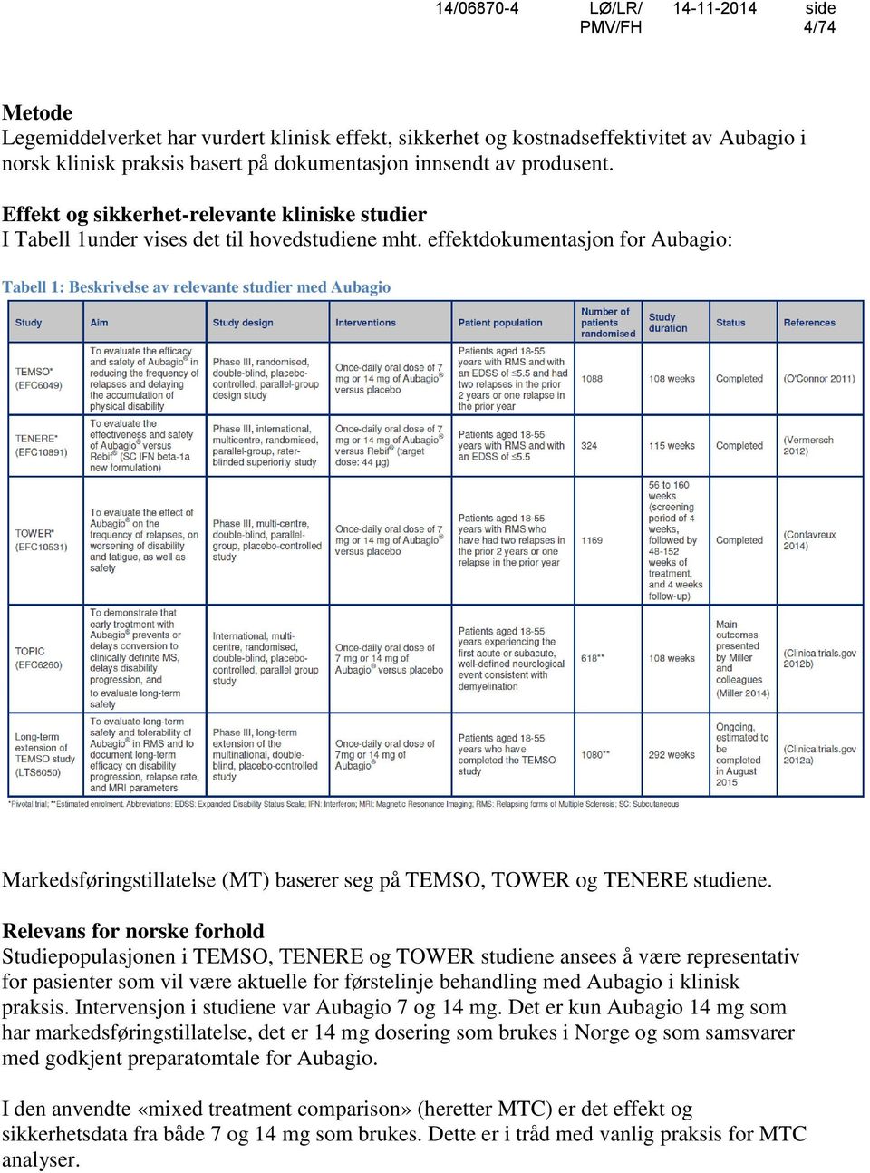 effektdokumentasjon for Aubagio: Tabell 1: Beskrivelse av relevante studier med Aubagio Markedsføringstillatelse (MT) baserer seg på TEMSO, TOWER og TENERE studiene.