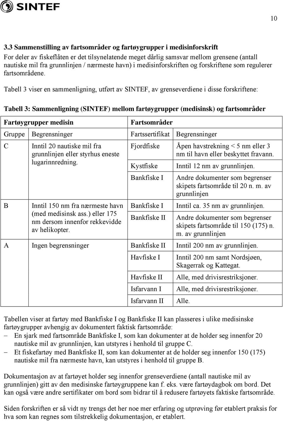 Tabell 3 viser en sammenligning, utført av SINTEF, av grenseverdiene i disse forskriftene: Tabell 3: Sammenligning (SINTEF) mellom fartøygrupper (medisinsk) og fartsområder Fartøygrupper medisin