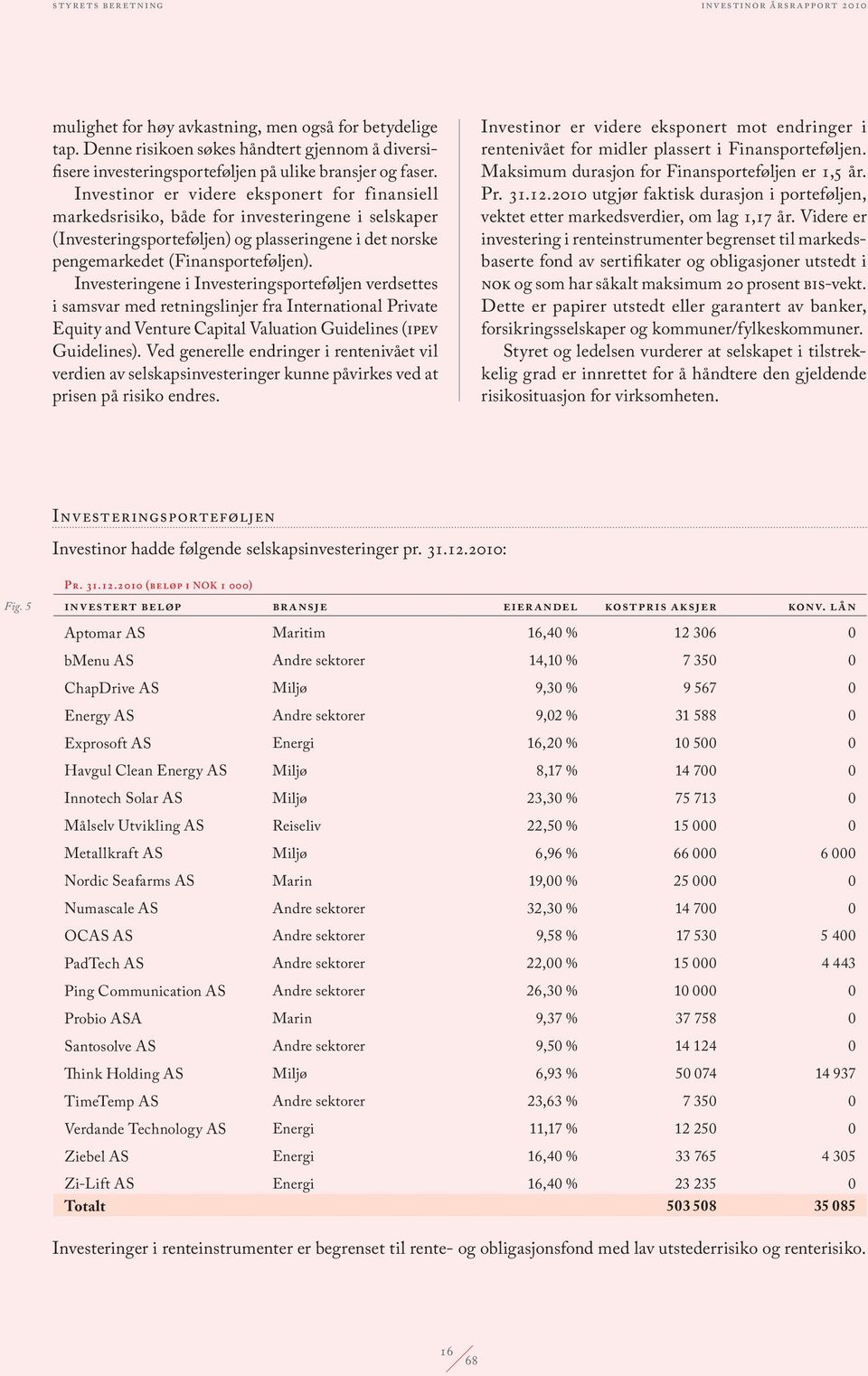 Investinor er videre eksponert for finansiell markedsrisiko, både for investeringene i selskaper (Investeringsporteføljen) og plasseringene i det norske pengemarkedet (Finansporteføljen).