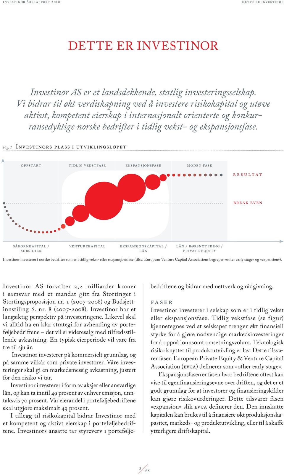 Fig. 1 Investinors plass i utviklingsløpet oppstart tidlig vekstfase ekspansjonsfase moden fase resultat break even såkornkapital / subsidier venturekapital ekspansjonskapital / lån lån /