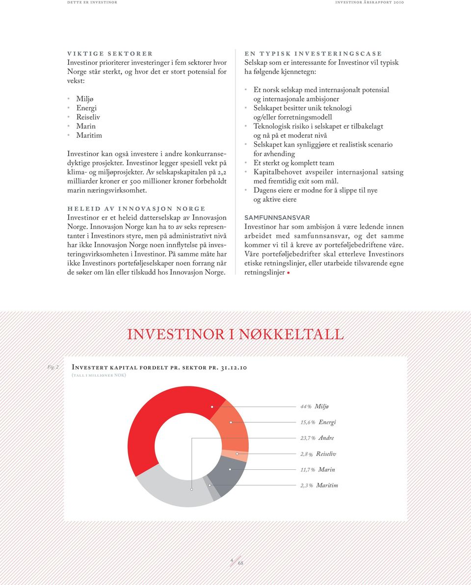 Av selskapskapitalen på 2,2 milliarder kroner er 500 millioner kroner forbeholdt marin næringsvirksomhet. heleid av innovasjon norge Investinor er et heleid datterselskap av Innovasjon Norge.